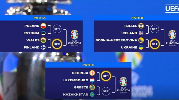 Плей-офф кваліфікації Євро-2024: результати матчів 1/2 фіналу