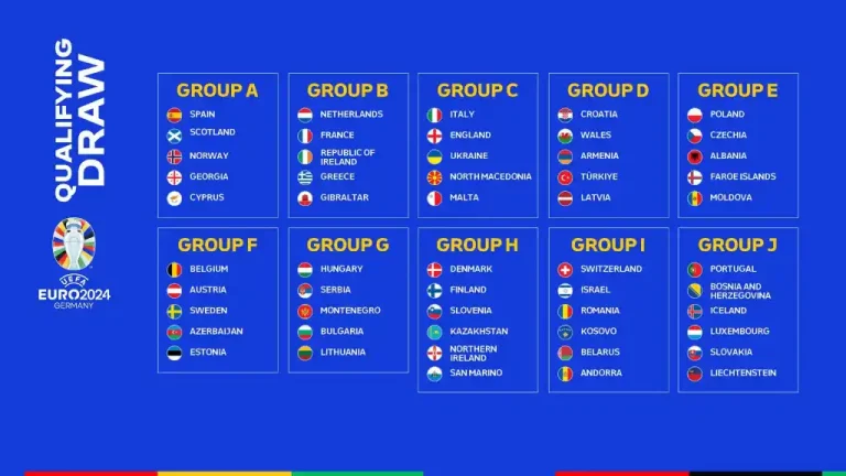 Відомі всі учасники та склади груп на Євро-2024